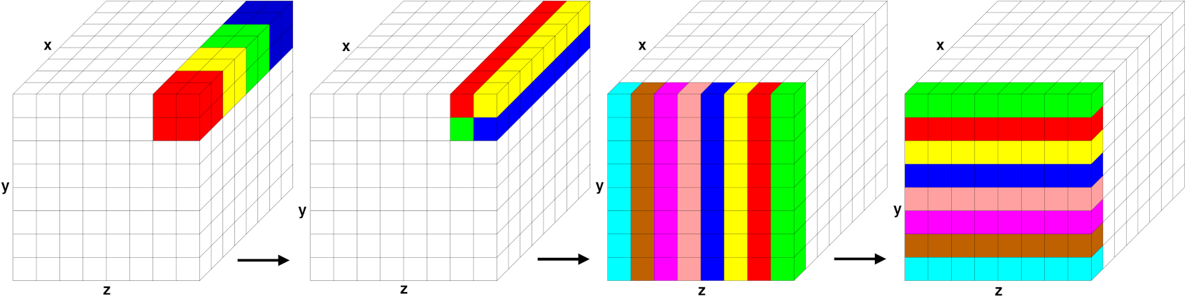 _images/fft-decomp-parallel.png