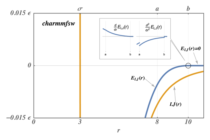 _images/howto_charmmfsw_ELJ.png